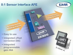 Powerelectronics 4101 046058 Exar Corp Powerelectronics 4101 046058 Exar Corp
