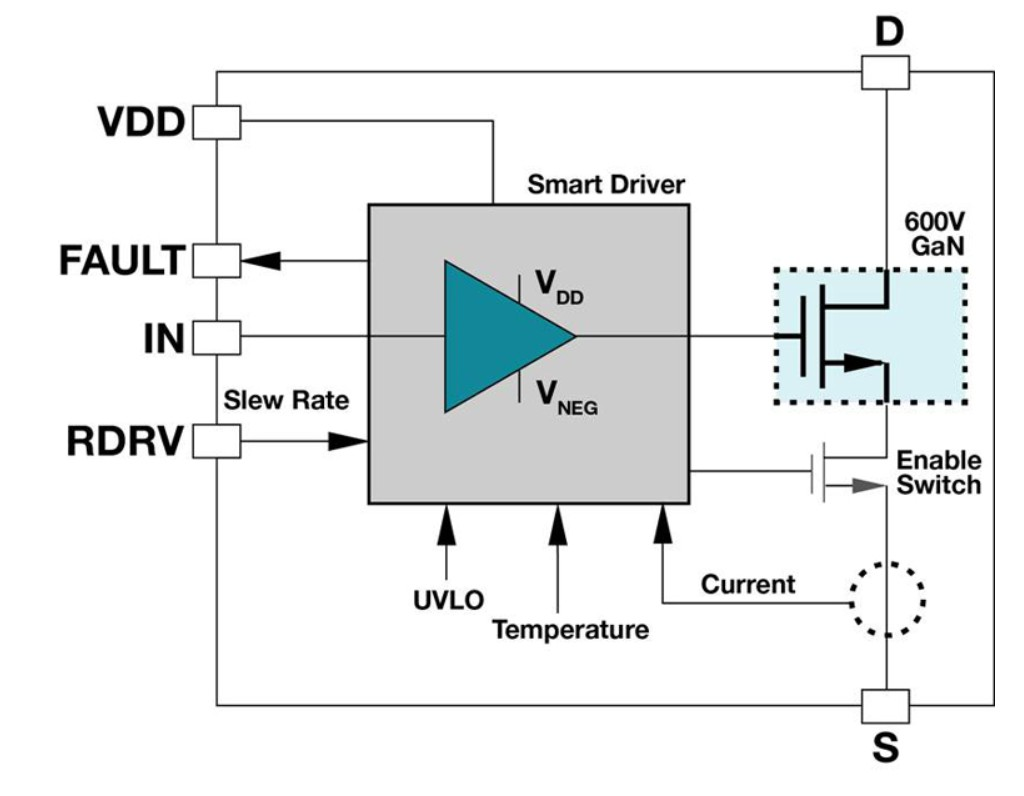 Powerelectronics 4103 046060 Texas Instruments