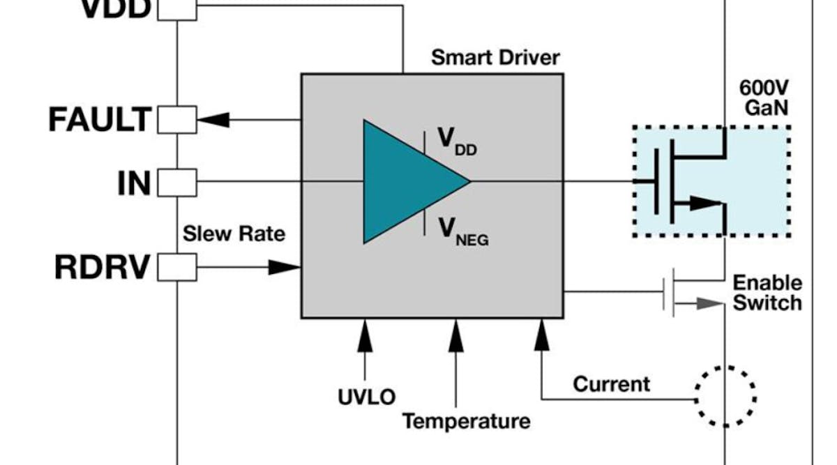 Single Channel GaN Power Stage | Electronic Design