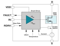 Powerelectronics 4103 046060 Texas Instruments Powerelectronics 4103 046060 Texas Instruments