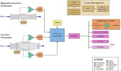 Powerelectronics Com Sites Powerelectronics com Files Uploads 2015 06 Hegarty 1 Format Powerelectronics Com Sites Powerelectronics com Files Uploads 2015 06 Hegarty 1 Format