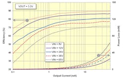 Powerelectronics Com Sites Powerelectronics com Files Uploads 2015 06 Hegarty 5 Format Powerelectronics Com Sites Powerelectronics com Files Uploads 2015 06 Hegarty 5 Format
