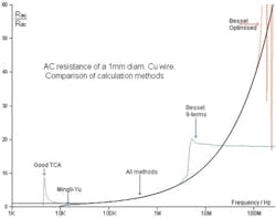 Figure 1 E10onlex Figure 1 E10onlex