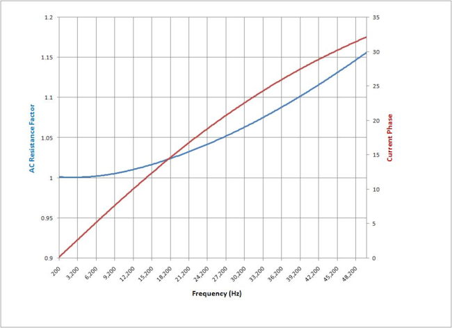 Figure 2 E10onlex