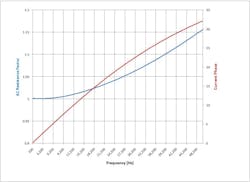 Figure 2 E10onlex Figure 2 E10onlex