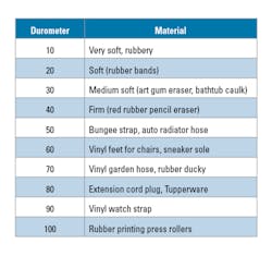 Table1 201609 Emc Gaskets Table1 201609 Emc Gaskets