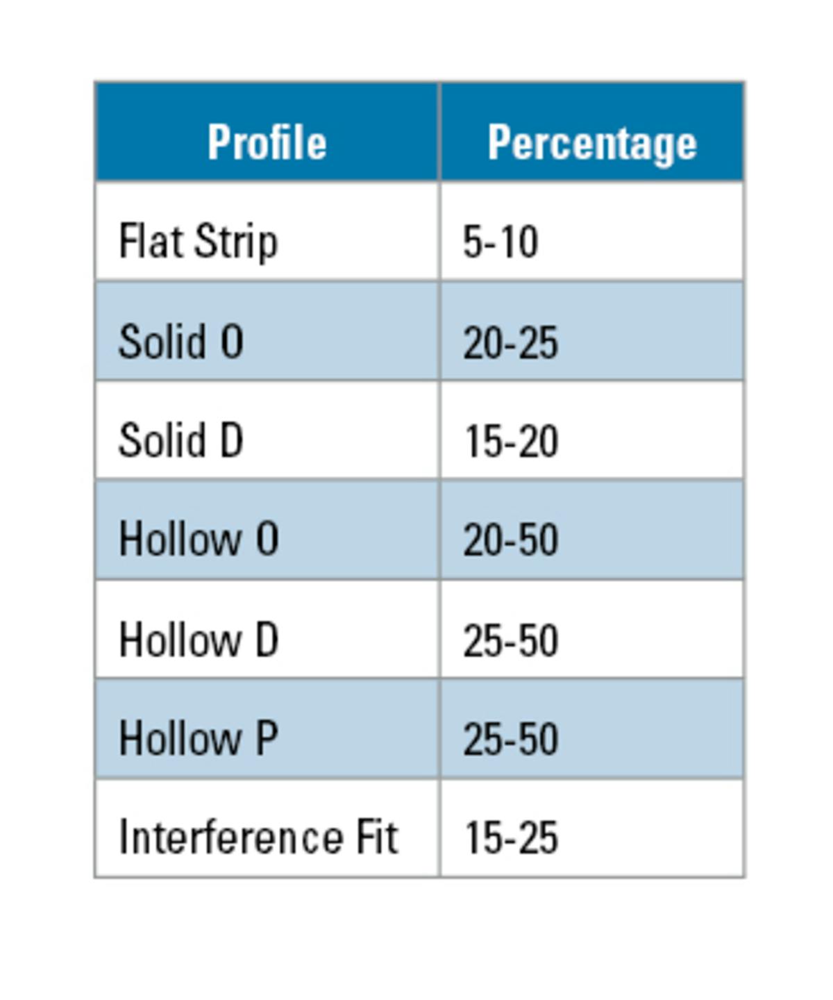 EMC Gaskets Sealing against EMI and the environment Electronic Design