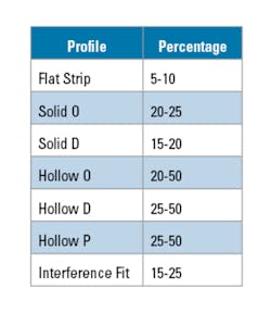 Table2 201609 Emc Gaskets Table2 201609 Emc Gaskets