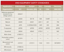 Electronicdesign Com Sites Electronicdesign com Files Uploads 2015 02 0816 Ti Isolation F1 Bottom Electronicdesign Com Sites Electronicdesign com Files Uploads 2015 02 0816 Ti Isolation F1 Bottom
