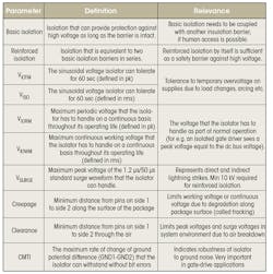 Electronicdesign Com Sites Electronicdesign com Files Uploads 2015 02 0816 Ti Isolation F2 Electronicdesign Com Sites Electronicdesign com Files Uploads 2015 02 0816 Ti Isolation F2
