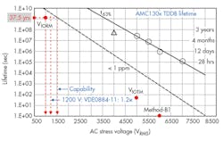 Electronicdesign Com Sites Electronicdesign com Files Uploads 2015 02 0816 Ti Isolation F3 Electronicdesign Com Sites Electronicdesign com Files Uploads 2015 02 0816 Ti Isolation F3