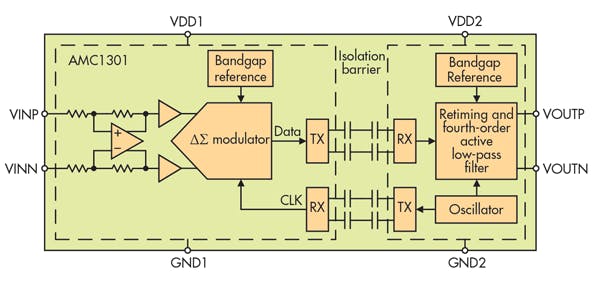Reinforced Isolation Passes the Test | Electronic Design