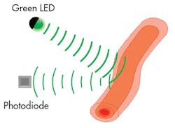 Electronicdesign Com Sites Electronicdesign com Files Uploads 2015 12 0716 Cte Maxim F2 Electronicdesign Com Sites Electronicdesign com Files Uploads 2015 12 0716 Cte Maxim F2