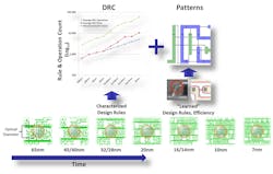 Electronicdesign Com Sites Electronicdesign com Files Uploads 2015 12 0716 Cte Mentor White F1 Big 1 Electronicdesign Com Sites Electronicdesign com Files Uploads 2015 12 0716 Cte Mentor White F1 Big 1