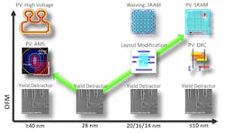Electronicdesign Com Sites Electronicdesign com Files Uploads 2015 12 0716 Cte Mentor White F4 Big Electronicdesign Com Sites Electronicdesign com Files Uploads 2015 12 0716 Cte Mentor White F4 Big