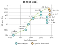 Electronicdesign Com Sites Electronicdesign com Files Uploads 2015 12 0716 Cte Teledyne F1 Electronicdesign Com Sites Electronicdesign com Files Uploads 2015 12 0716 Cte Teledyne F1