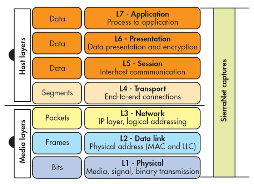 Electronicdesign Com Sites Electronicdesign com Files Uploads 2015 12 0716 Cte Teledyne F2