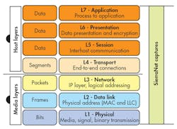 Electronicdesign Com Sites Electronicdesign com Files Uploads 2015 12 0716 Cte Teledyne F2 Electronicdesign Com Sites Electronicdesign com Files Uploads 2015 12 0716 Cte Teledyne F2