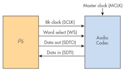 Electronicdesign Com Sites Electronicdesign com Files Uploads 2015 12 0716 Cte Cypress Ee F2 Electronicdesign Com Sites Electronicdesign com Files Uploads 2015 12 0716 Cte Cypress Ee F2