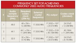Electronicdesign Com Sites Electronicdesign com Files Uploads 2015 12 0716 Cte Cypress Ee Table Electronicdesign Com Sites Electronicdesign com Files Uploads 2015 12 0716 Cte Cypress Ee Table