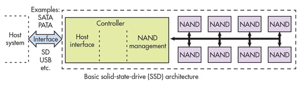 Engineering Essentials on Embedded SSDs | Electronic Design