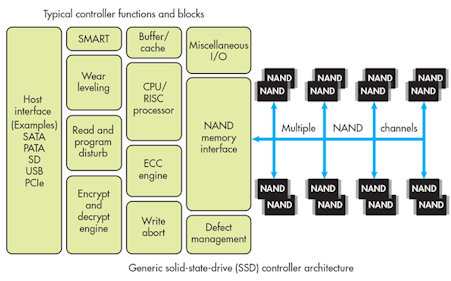 Engineering Essentials on Embedded SSDs | Electronic Design
