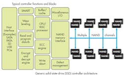 Electronicdesign Com Sites Electronicdesign com Files Uploads 2015 12 0716 Cactus F2 Electronicdesign Com Sites Electronicdesign com Files Uploads 2015 12 0716 Cactus F2