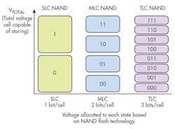 Electronicdesign Com Sites Electronicdesign com Files Uploads 2015 12 0716 Cactus F3 Electronicdesign Com Sites Electronicdesign com Files Uploads 2015 12 0716 Cactus F3