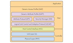 Electronicdesign Com Sites Electronicdesign com Files Uploads 2015 12 0716 Cyp Ble Pt1 F1 Electronicdesign Com Sites Electronicdesign com Files Uploads 2015 12 0716 Cyp Ble Pt1 F1