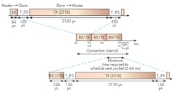 Electronicdesign Com Sites Electronicdesign com Files Uploads 2015 12 0716 Cyp Ble Pt1 F6 Electronicdesign Com Sites Electronicdesign com Files Uploads 2015 12 0716 Cyp Ble Pt1 F6