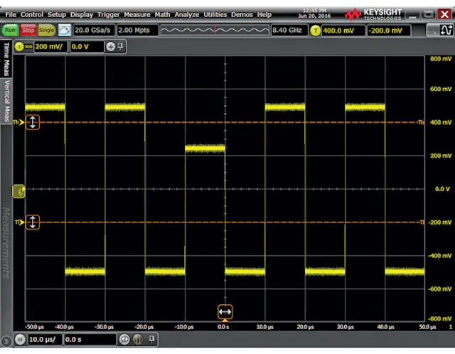 Why You Should Care About Oscilloscope Trigger System Basics ...