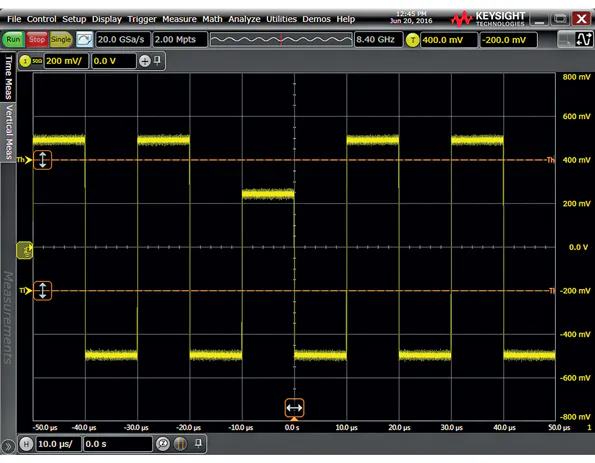 Why You Should Care About Oscilloscope Trigger System Basics ...