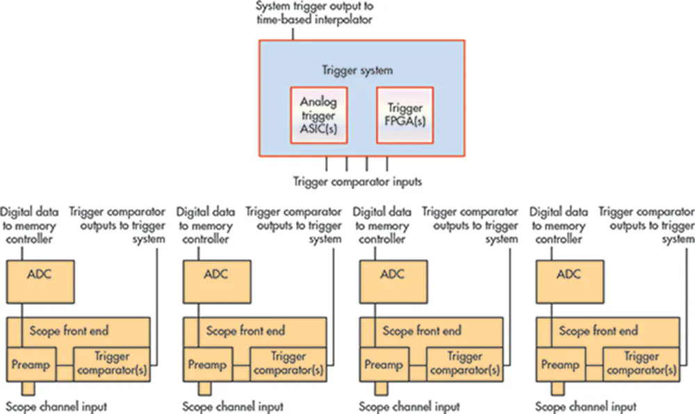 Why You Should Care About Oscilloscope Trigger System Basics ...