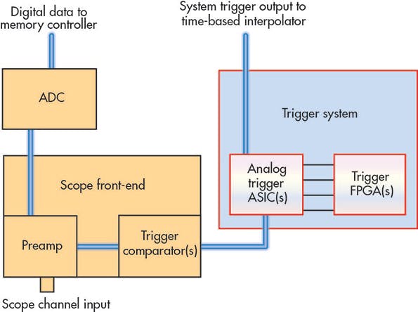 Why You Should Care About Oscilloscope Trigger System Basics ...