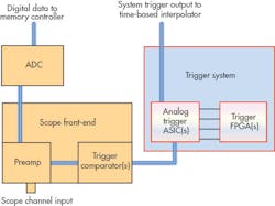 Electronicdesign Com Sites Electronicdesign com Files Uploads 2015 12 0716 Keysight Tm F6 Web Electronicdesign Com Sites Electronicdesign com Files Uploads 2015 12 0716 Keysight Tm F6 Web