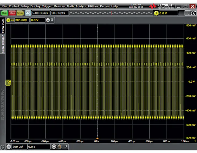 Why You Should Care About Oscilloscope Trigger System Basics ...