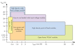 Electronicdesign Com Sites Electronicdesign com Files Uploads 2015 12 0716 Ti Dc D Cmodules F1 Electronicdesign Com Sites Electronicdesign com Files Uploads 2015 12 0716 Ti Dc D Cmodules F1