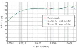 Electronicdesign Com Sites Electronicdesign com Files Uploads 2015 12 0716 Ti Dc D Cmodules F4 Electronicdesign Com Sites Electronicdesign com Files Uploads 2015 12 0716 Ti Dc D Cmodules F4