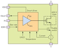 Electronicdesign Com Sites Electronicdesign com Files Uploads 2015 12 0716 Ti Ga N Hv Fig Electronicdesign Com Sites Electronicdesign com Files Uploads 2015 12 0716 Ti Ga N Hv Fig