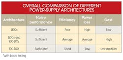 Electronicdesign Com Sites Electronicdesign com Files Uploads 2015 12 0816 Cte Ti Glaser Comparison Table Electronicdesign Com Sites Electronicdesign com Files Uploads 2015 12 0816 Cte Ti Glaser Comparison Table
