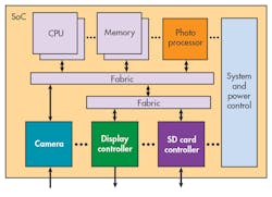 Electronicdesign Com Sites Electronicdesign com Files Uploads 2015 12 0916 Dv Con F1 Electronicdesign Com Sites Electronicdesign com Files Uploads 2015 12 0916 Dv Con F1