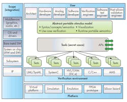 Electronicdesign Com Sites Electronicdesign com Files Uploads 2015 12 0916 Dv Con F2 Electronicdesign Com Sites Electronicdesign com Files Uploads 2015 12 0916 Dv Con F2