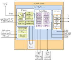 Electronicdesign Com Sites Electronicdesign com Files Uploads 2015 12 0916 Ed Med Io T F2 Electronicdesign Com Sites Electronicdesign com Files Uploads 2015 12 0916 Ed Med Io T F2