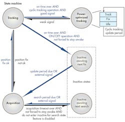 Electronicdesign Com Sites Electronicdesign com Files Uploads 2015 12 0916 Ed Med Io T F4 Electronicdesign Com Sites Electronicdesign com Files Uploads 2015 12 0916 Ed Med Io T F4