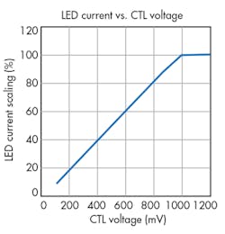 Electronicdesign Com Sites Electronicdesign com Files Uploads 2015 12 Ifd2640 F3 Electronicdesign Com Sites Electronicdesign com Files Uploads 2015 12 Ifd2640 F3