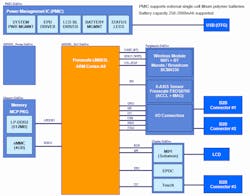 Electronicdesign Com Sites Electronicdesign com Files Uploads 2016 08 12 Warp X Fig 3 Electronicdesign Com Sites Electronicdesign com Files Uploads 2016 08 12 Warp X Fig 3