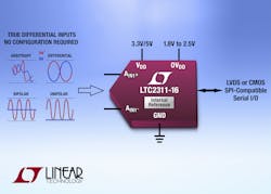 Powerelectronics 4152 056077 Linear Technology Powerelectronics 4152 056077 Linear Technology