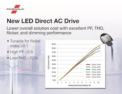 Powerelectronics 4155 056065 Fairchild Semiconductor Powerelectronics 4155 056065 Fairchild Semiconductor