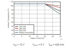 Powerelectronics Com Sites Powerelectronics com Files Uploads 2015 06 Tps548 D22 3 0 Powerelectronics Com Sites Powerelectronics com Files Uploads 2015 06 Tps548 D22 3 0