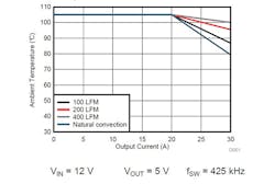 Powerelectronics Com Sites Powerelectronics com Files Uploads 2015 06 Tps548 D22 3 0 Powerelectronics Com Sites Powerelectronics com Files Uploads 2015 06 Tps548 D22 3 0